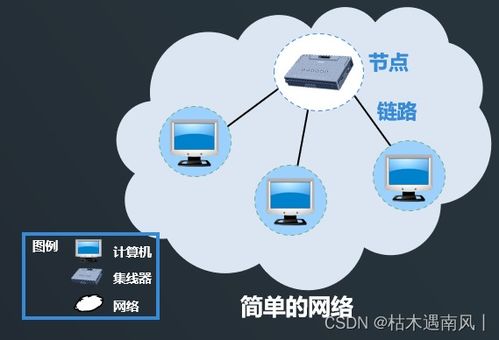 從軟硬件開發到互聯世界 互聯網的本質解析