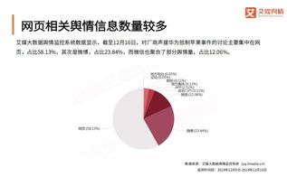企業聲援華為抵制蘋果事件輿情監測分析報告