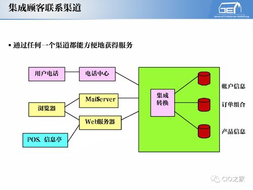 工賦開發者社區 IT與OT深度融合下的工業自動化與信息化系統集成體系解讀