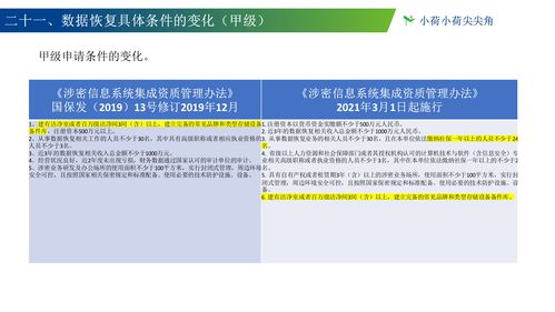 《涉密信息系統集成資質管理辦法》新舊版對比分析